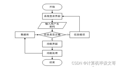 计算机毕业设计ssm鲜花售卖网站的设计与实现p9wlm9 附源码 新手必备