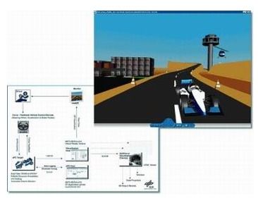 基于模型设计和产品代码实现汽车线控驾驶系统的应用方案