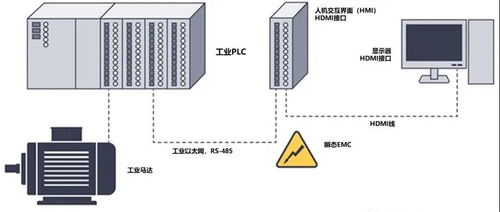 电子方案讯 汇聚最新电子行业动态