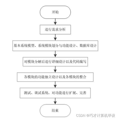 附源码 计算机毕业设计springboot中华美食文化网站i7ju1