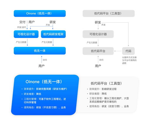 36氪首发 成为软件公司背后的 软件公司 , 数式科技 完成数千万A轮融资