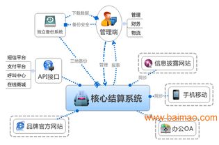 山东直销软件开发,山东直销软件开发生产厂家,山东直销软件开发价格