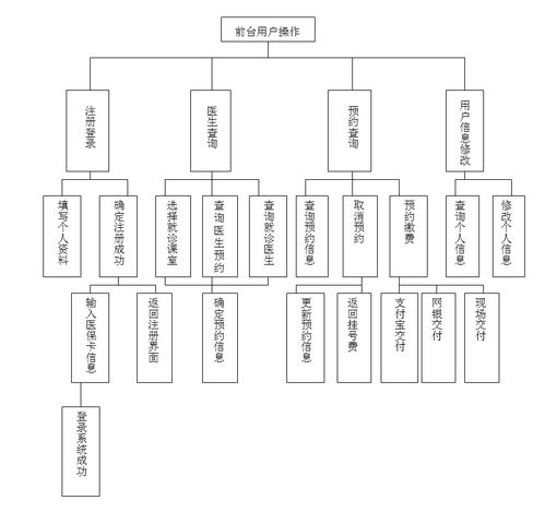 基于java web的网上医疗挂号系统设计与实现