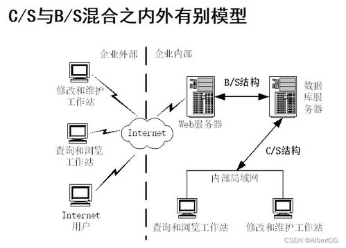 java设计模式之软件体系结构详解