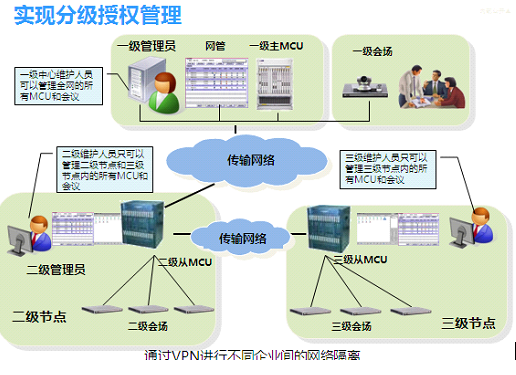 基于.net的远程教学系统中实时课堂的设计与实现-学路网-学习路上 有