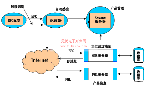 物联网及其应用_word文档在线阅读与下载_免费文档