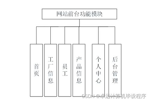 附源码 计算机毕业设计springboot自行车租赁管理系统 xi7h5