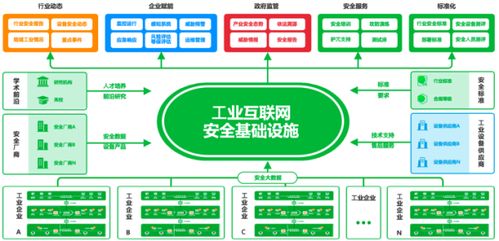 ICII2020杜跃进 以安全大脑 筑基 ,助力工业互联网安全 深水排雷