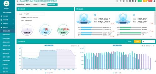 智慧医院智能化系统设计与能耗管理产品选型