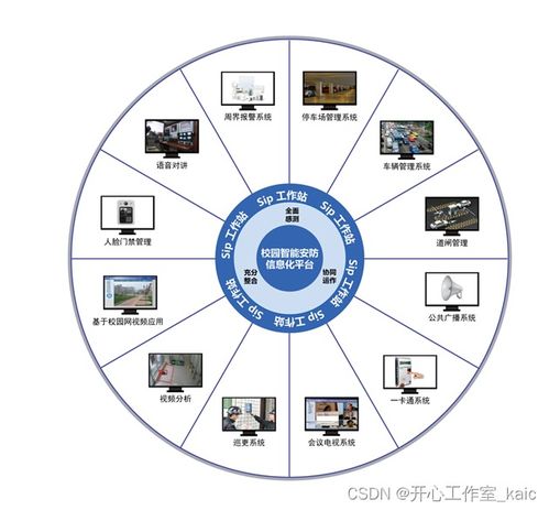 校园智能安防信息化系统的设计与实现 论文 源码 kaic