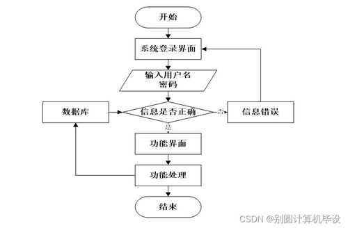 基于javaweb的毕业设计管理系统kl79t9计算机毕设ssm
