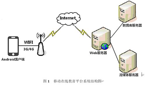 如何开发一个在线教育平台1 在线教育平台系统结构设计 edusoho官网