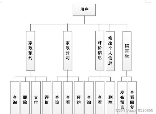 基于微信小程序的家政服务管理系统设计和实现 uniapp 代码 文档 运行成功
