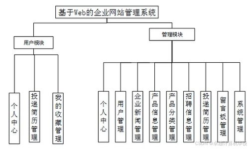 ssm基于web的企业网站管理系统 ssm驱动的企业网站管理平台设计与应用 基于ssm框架的企业级web管理系统开发与实现
