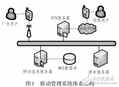 一种基于MES的车间移动管理系统设计与实现-电子电路图,电子技术资料网站