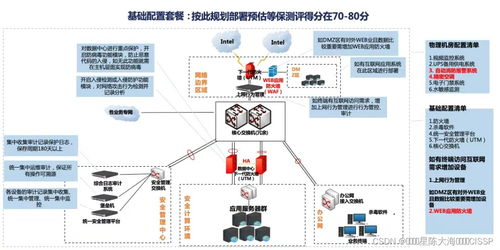 网络安全等级保护通用三级系统整体拓扑结构分值区间解析