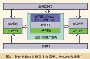 工业4.0 中国制造2025等智能制造的主要概念与发展趋势分析