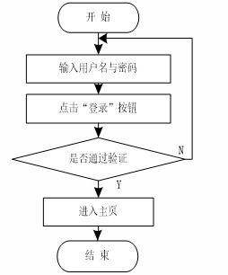 附源码 springboot幼儿园书刊信息管理系统 毕业设计141858