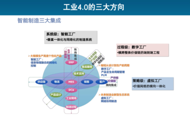 阿里云智能首席 AIoT 科学家丁险峰:工业 4.0 时代,中国的原动力和机会