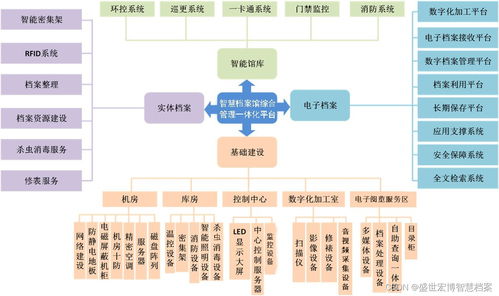 档案馆库房内恒温 恒湿 消毒 净化自动化系统监控技术方案