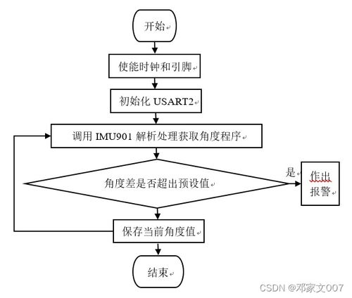 基于stm32 消防栓监测系统毕业设计 论文 附加最全面的从硬件电路设计 驱动程序设计 阿里云物联网搭建 安卓app设计
