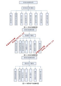 网上办公自动化系统的设计和实现 asp.net,sql 含录像