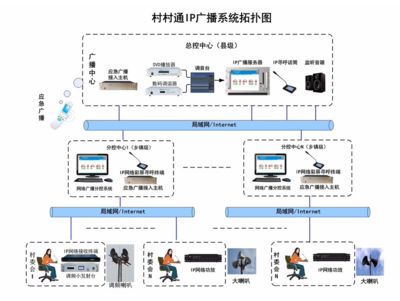 开封网络广播系统服务周到
