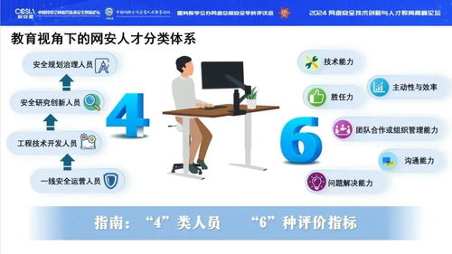 热点聚焦 任子行参与编写的 网络空间安全工程技术人才培养体系指南 综合版 发布
