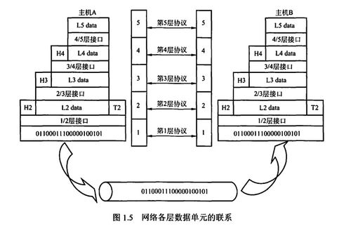 计算机网络 第1章 计算机网络体系结构