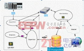 借助集中式数据采集,开发在线风电场状态监测系统