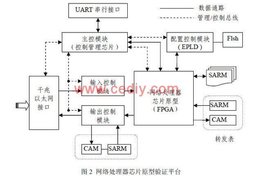 基于fpga上实现硬件入侵检测系统的设计