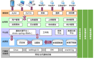 江西省教育事业统计网络直报系统