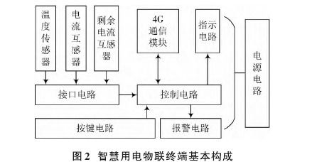 高校实验室无线物联网用电安全系统设计与应用