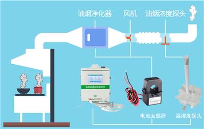 监控系统资讯 监控系统行情 监控系统动态 热点 知识 第 8 页 八方资源网