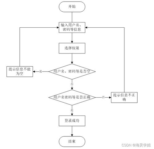 java jsp校园期刊网络投稿系统24300从不会做毕业设计到成功完成的过程与方法