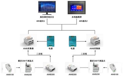 监控系统资讯 监控系统行情 监控系统动态 热点 知识 第 7 页 八方资源网