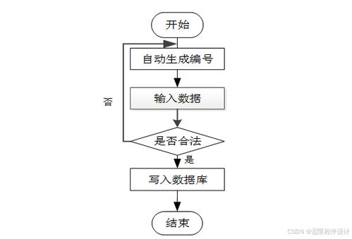 计算机毕业设计springboot基于web的云南省旅游网站 基于springboot框架的云南省旅游服务平台设计与实现 springboot驱动的云南省旅游信息管理系统开发