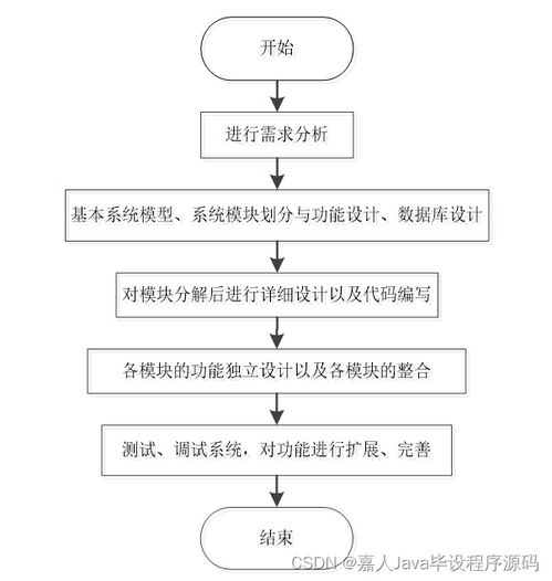 springboot电影推荐网站 y3s76 了解毕业设计的关键考虑因素
