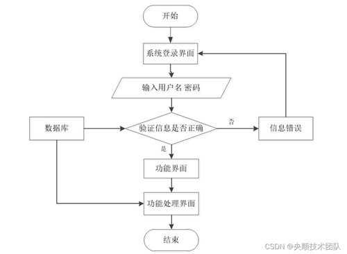 基于java办公用品管理系统设计实现