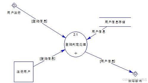 基于jsp的网络书店销售管理系统设计与实现