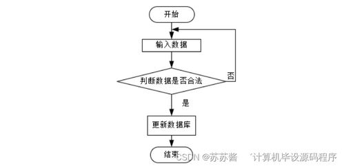 计算机毕业设计springboot蔬菜配送系统1a11x9
