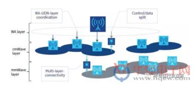 5g的未来得依靠小基站,大小基站共存成为关键