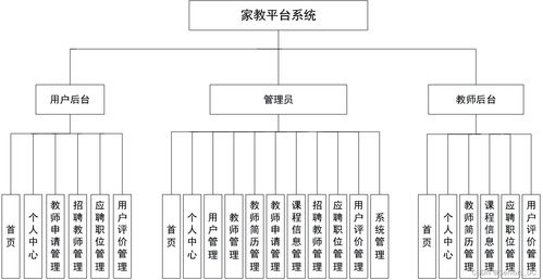 网络工程毕设 ssm家教应聘招聘管理系统 含源码 论文