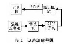 labview网络讲坛第四季 vi编译成.net共享库文件带来的好处