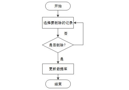 计算机毕设springboot生鲜网上购物系统 基于spring boot的生鲜电商在线购物平台开发 spring boot框架下的生鲜产品网络销售系统设计与实现