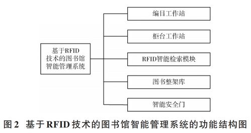 物联网工程导论笔记一 rfid及二维码技术
