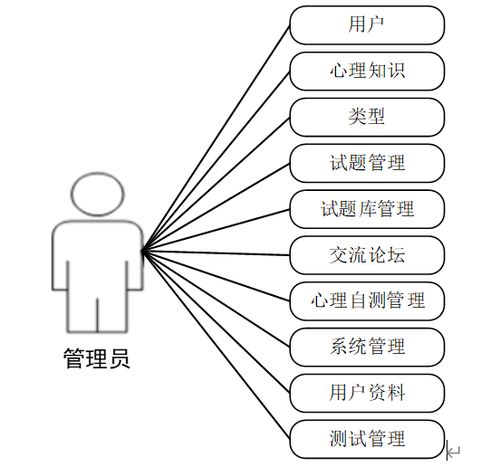 计算机毕业设计java基于web的心理科普及心理治愈网站 基于 javaweb 的心理健康科普与治愈服务平台设计 web 架构下的心理知识普及与在线治愈系统开发