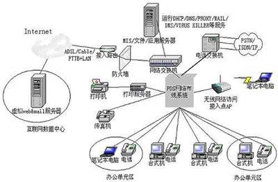 网络布线时应注意的四大关键事项