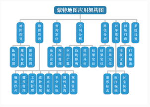地图应用开发 杭州网站建设 高端网站设计 专业网站制作公司 蒙特