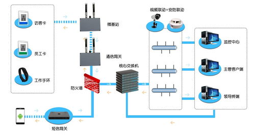 化工厂与二道门人员定位系统解决方案,化工厂人员定位 新导智能